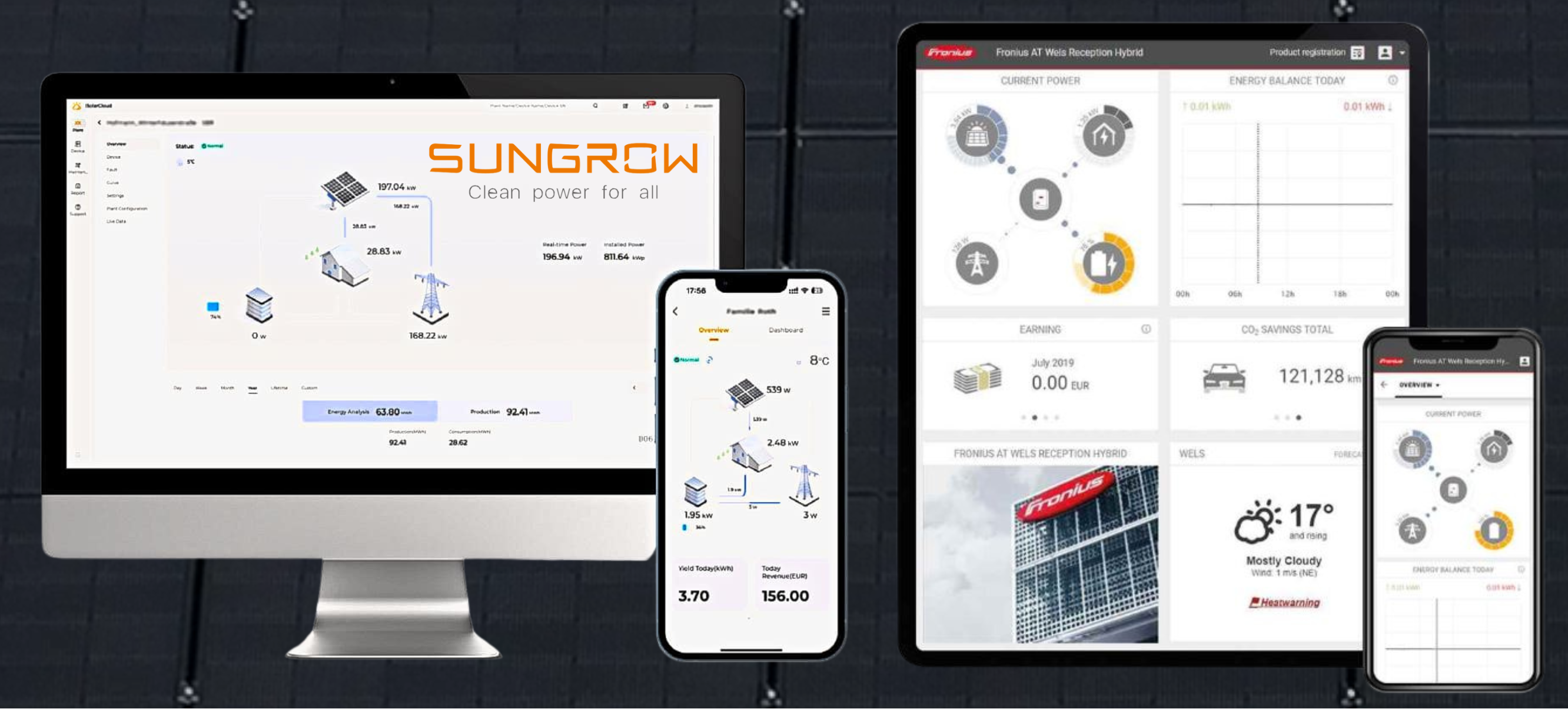 Enhancing Solar Efficiency with Inverter Remote Monitoring