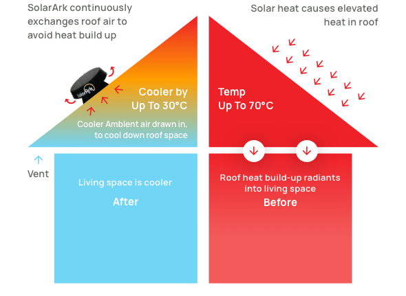 House Heating and Cooling Diagram