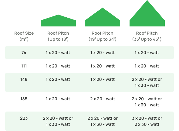 Roofing Size Gauge