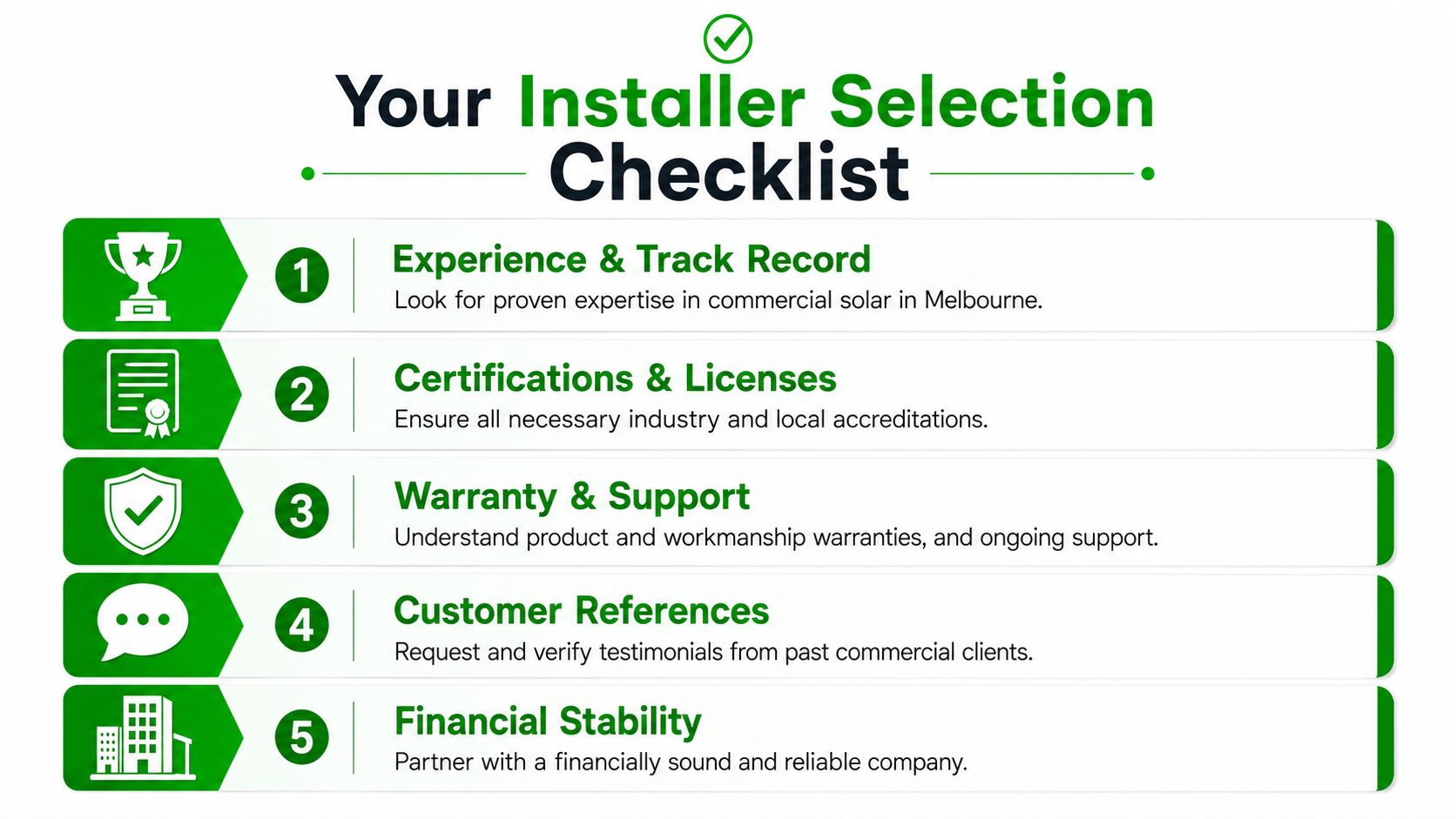 A five-point checklist for selecting a commercial solar installer in Melbourne, outlining key professional criteria.