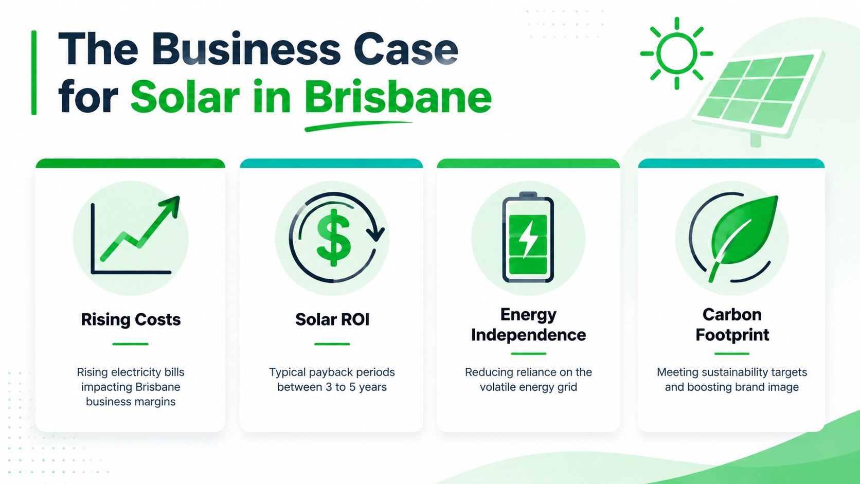 An infographic highlighting the benefits of commercial solar panels in Brisbane for business cost reduction and sustainability.