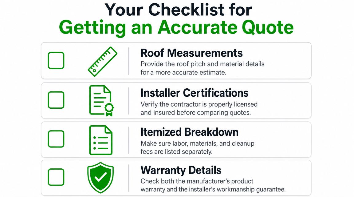 A checklist for homeowners detailing important steps to receive an accurate roof replacement or installation cost estimate.