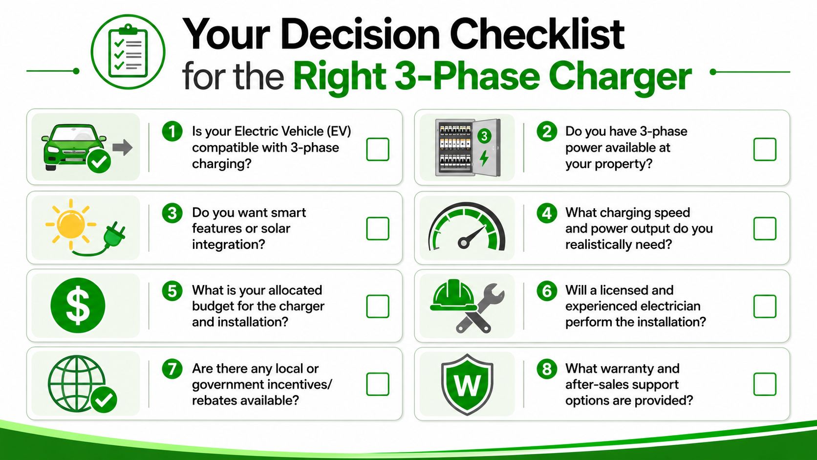 Your Decision Checklist for the Right 3-Phase Charger