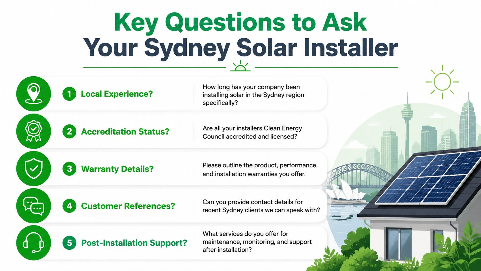 An infographic titled Key Questions to Ask Your Sydney Solar Installer listing five essential solar panel installation questions.