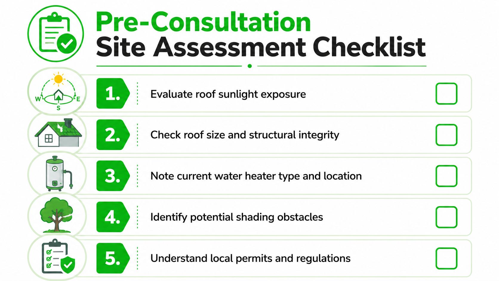 A checklist infographic titled Pre-Consultation Site Assessment Checklist for planning a solar water heating installation project.
