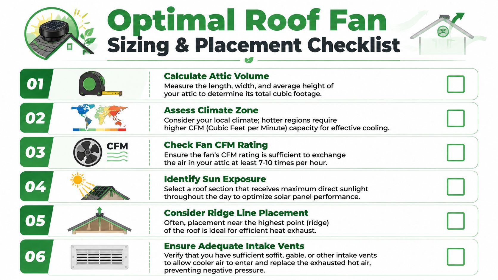 A checklist for sizing and placing a solar-powered roof fan correctly on a residential home.
